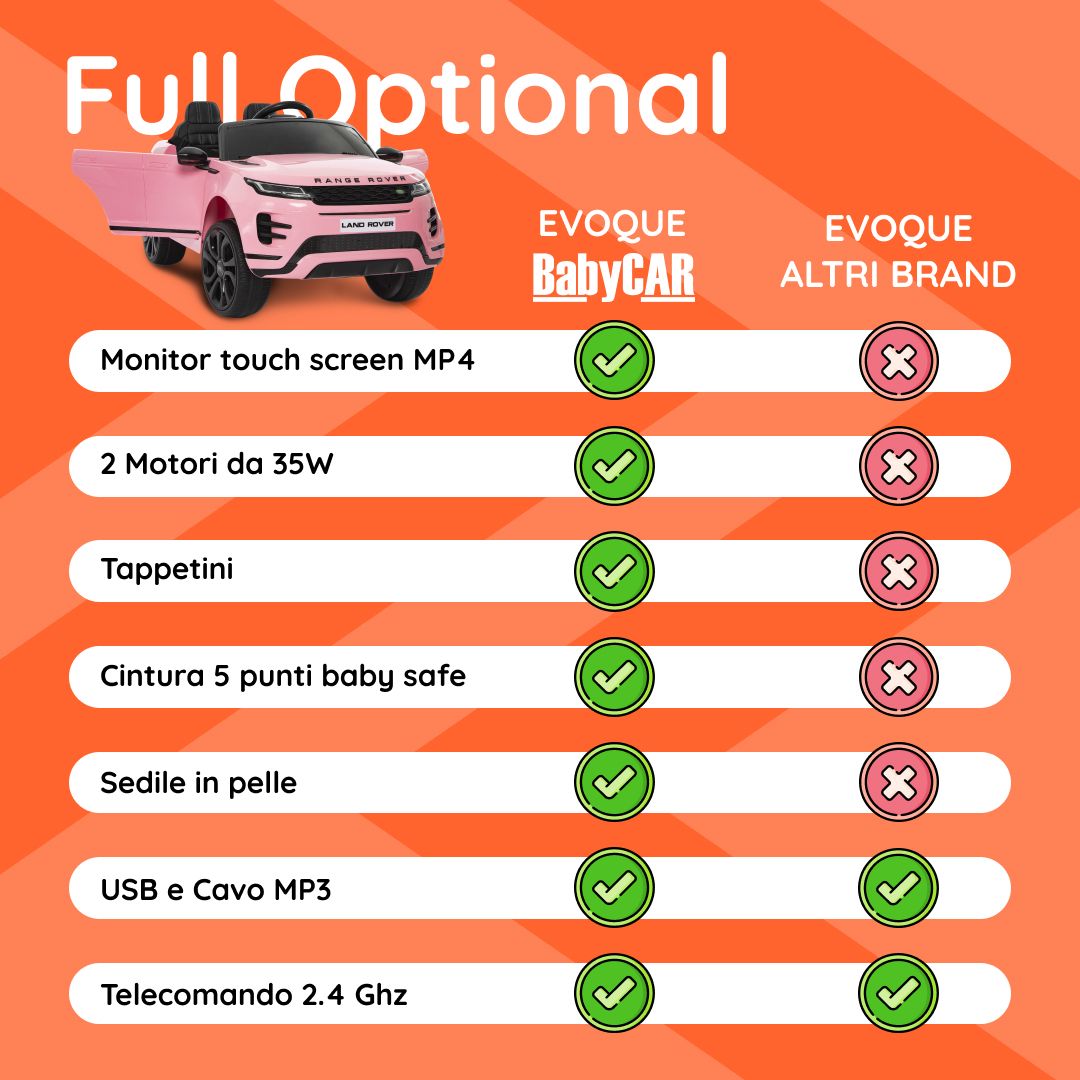 Range Rover Evoque tabella comparativa#colore_rosa