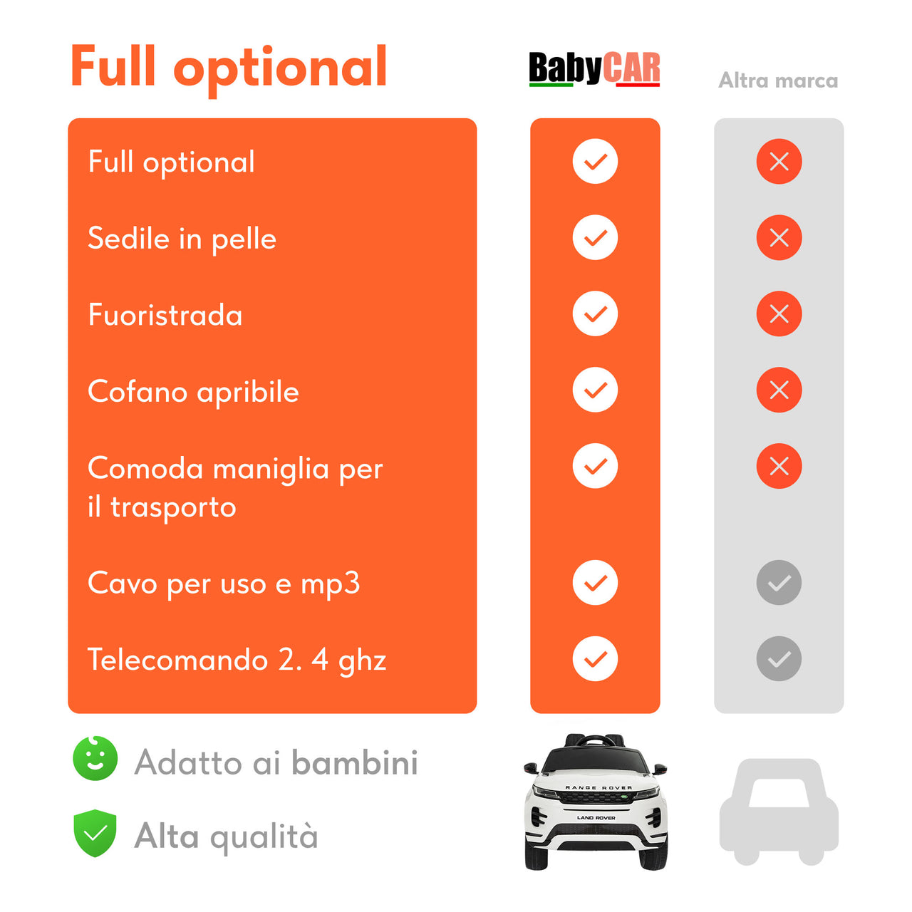 Range Rover Evoque elettrica per bambini MP3 bianca