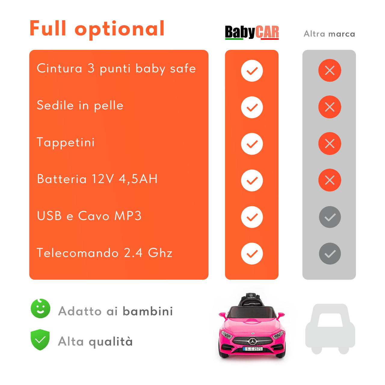 Mercedes CLS 350 AMG électrique pour enfants 12V rose