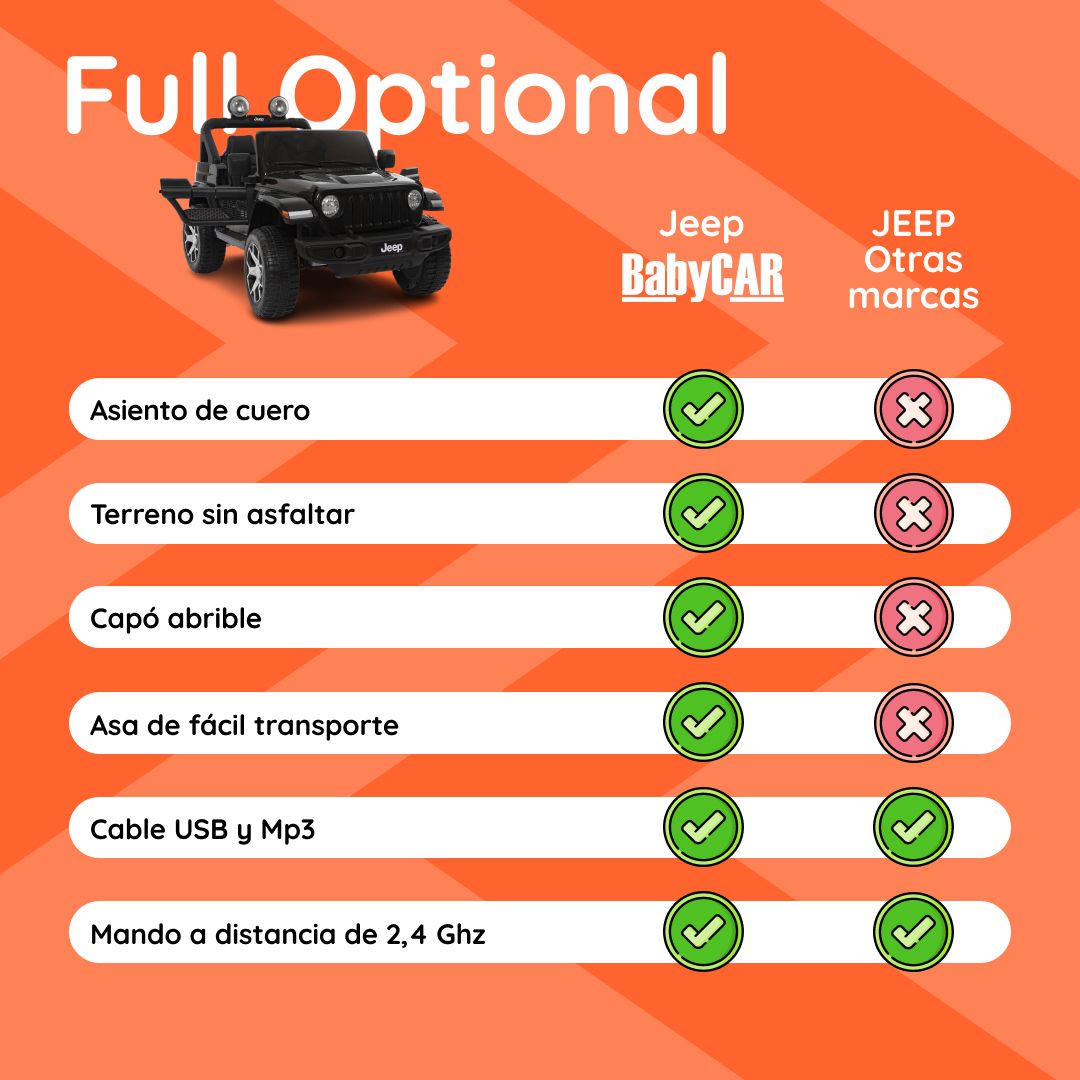 Jeep Wrangler Negro tabla comparativa#color_negro